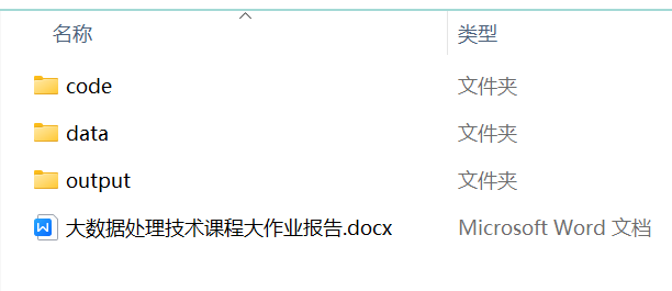 交付文件目录